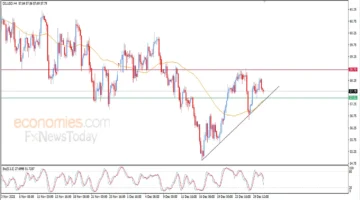 تحركات حاسمة.. سعر النفط الخام يترقب زخماً جديداً في تداولات نهاية 2025